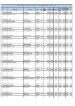 APPROVED APPLICANT LIST of Basic B.Sc Course (2020-2021) AFTER FINAL VERIFICATION