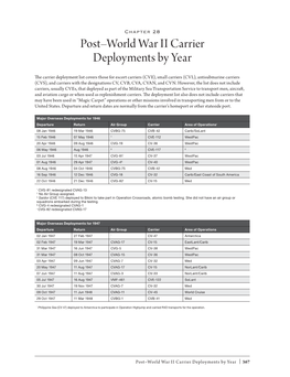 Post–World War II Carrier Deployments by Year