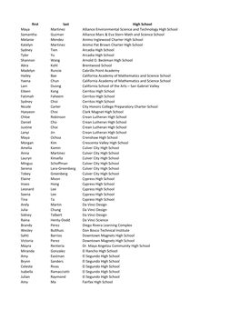 First Last High School Maya Martinez Alliance Environmental Science and Technology High School Samantha Guzman Alliance Marc &Am