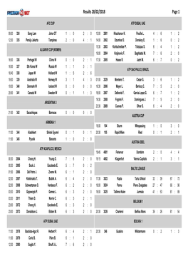 Results 28/02/2018 Page 1