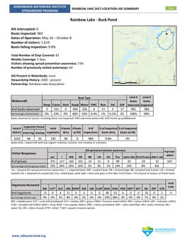 Rainbow Lake 2017 Location Use Summary 134 Stewardship Program