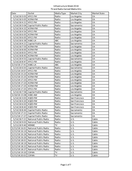TV and Radio Infrastructure Week Mentions