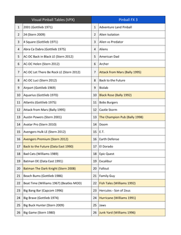 Pinball Game List