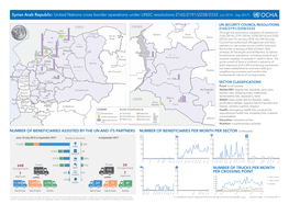 United Nations Cross-Border Operations Under UNSC Resolutions 2165/2191/2258/2332 (Jul 2014 - Sep 2017)