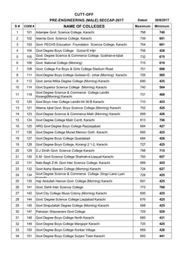 CUTT-OFF PRE-ENGINEERING (MALE) SECCAP-2017 Dated: 30/8/2017 S # CODE # NAME of COLLEGES Maximum Minimum 1 101 Adamjee Govt