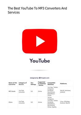 The Best Youtube to MP3 Converters and Services