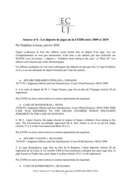 Annexe N°4 : Les Déports De Juges De La CEDH Entre 2009 Et 2019 Par Delphine Loiseau, Janvier 2020