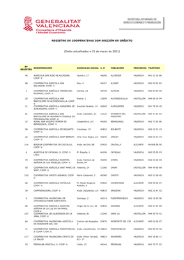 REGISTRO DE COOPERATIVAS CON SECCIÓN DE CRÉDITO (Datos