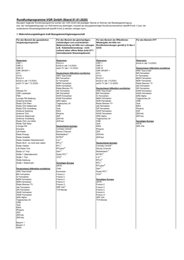 Rundfunkprogramme VGR Gmbh (Stand 01.01.2020) Bezüglich Folgender Rundfunkprogramme Wurden Der VGR Gmbh Die Jeweiligen Rechte Im Rahmen Der Betriebsgenehmigung Bzw