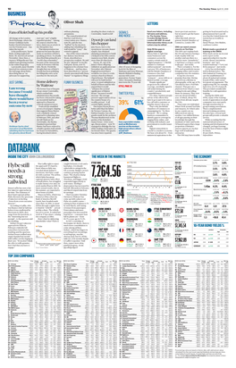 DATABANK INSIDE the CITY JOHN COLLINGRIDGE the WEEK in the MARKETS the ECONOMY Consumer Prices Index Current Rate Prev