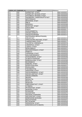 KREIS KZ EMEINDE K NAME Referenz 411 000 DARMSTADT