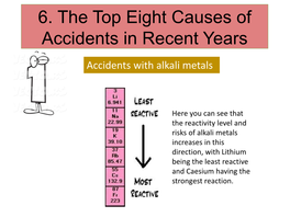 6. the Top Eight Causes of Accidents in Recent Years