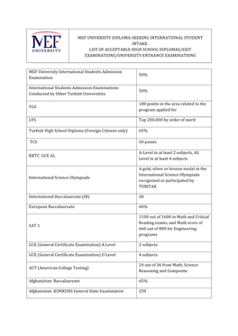 Mef University Diploma-Seeking International Student Intake: List of Acceptable High School Diplomas/Exit Examinations/University Entrance Examinations