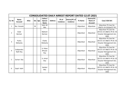 CONSOLIDATED DAILY ARREST REPORT DATED 12.07.2021 Father/ District/PC Name PS of District/PC of SL