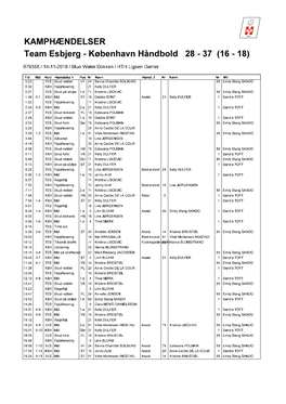 KAMPHÆNDELSER Team Esbjerg - København Håndbold 28 - 37 (16 - 18)