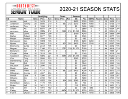 2020-21 Season Stats