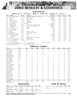 03 Soccerw Guide.Pmd