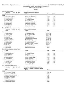 Glohealth Irish Schools T&F Finals 2016