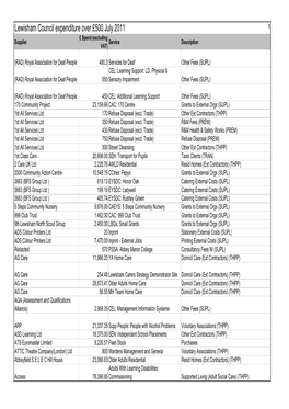 Lewisham Council Expenditure Over £500 July 2011 1 £ Spend (Excluding Supplier Service Description VAT)