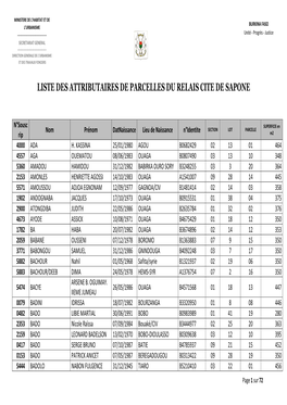 Liste Des Attributaires De Parcelles Du Relais Cite De Sapone