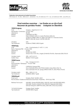 Fifa World Cup™: Statistics