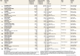 Rank Newspaper Daily Circulation Sunday Circulation Profile Editor