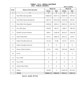 Hand Book 2015-16- Vizianagaram District.4.4