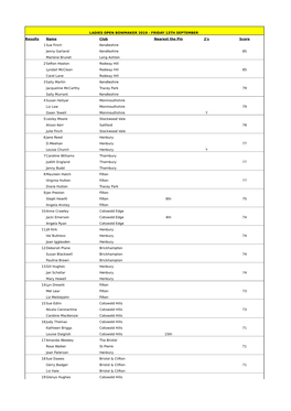 Ladies Open Bowmaker 2019