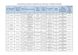 Accused Persons Arrested in Eranakulam City District from 19.06.2016 to 25.06.2016