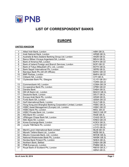 List of Correspondent Banks Europe