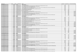 Liste Der Abgeschlossenen Einspeisemanagement