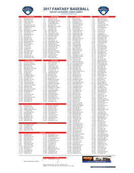 2017 Fantasy Baseball H2h by Category Cheat Sheet Based on Espn Standard Scoring