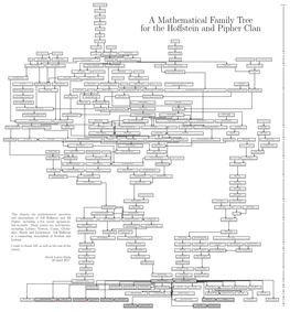 Poster of Our Family Tree