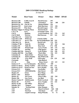 2009 CCB PHRF Handicap Ratings 26 July 09