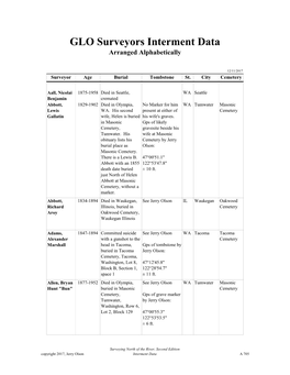 GLO Surveyors Interment Data Arranged Alphabetically