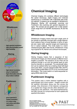 Chemical Imaging