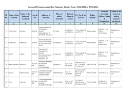 Accused Persons Arrested in Kannur District from 21.02.2016 to 27.02.2016