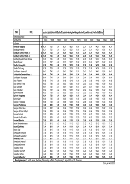 395 RBL Lenzburg Hypiplatz-Bahnhof