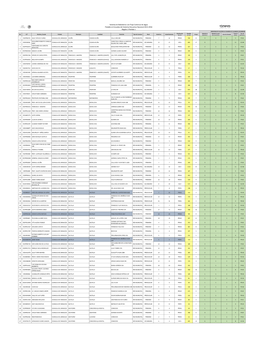 Relación De Planteles Educativos Región 2 – Partida 1