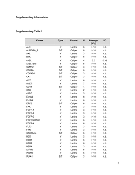 Supplementary Information Supplementary Table 1