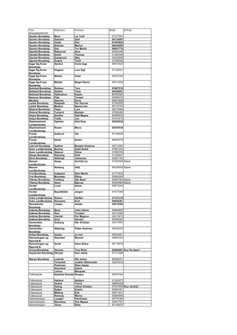 Verv Tilhørighetsnavn Etternavn Fornavn Mobil E-Post Sparbu
