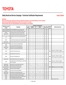 Toyota Safety Recall and Service Campaign