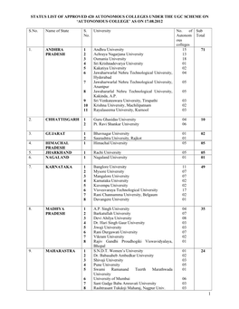 Autonomous Colleges Under the Ugc Scheme on ‘Autonomous College’ As on 17.08.2012