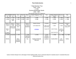 Thue Family Ancestry 1