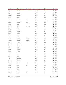 Last Name First Name Middle Name Volume Page Fir Sec Eagan Patrick V14 330