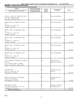 Part XV Line 3A Grants and Contributions Paid During the Year