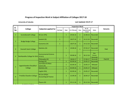 Progress of Inspection Work in Subject Affiliation of Colleges 2017-18