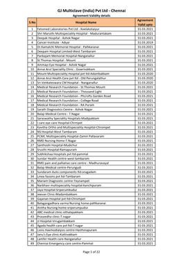 GJ Agreement Vaidity Details.Xlsx