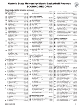 Norfolk State University Men's Basketball Records SCORING