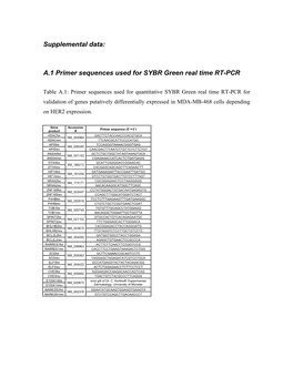 A.1 Primer Sequences Used for SYBR Green Real Time RT-PCR